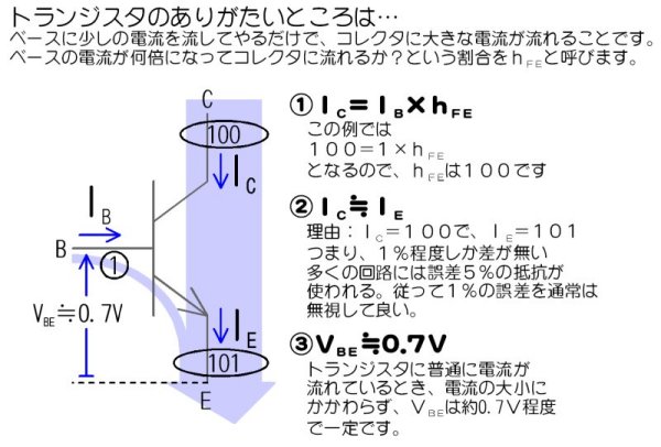 トランジスタ回路の設計